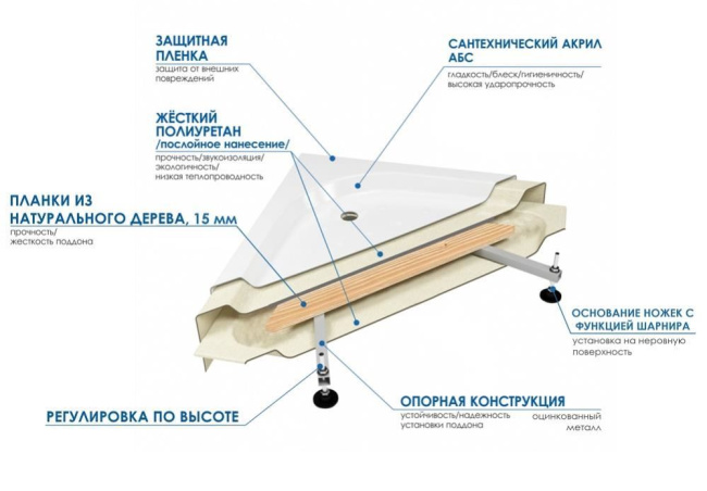River Don 120/80/24 MT R с поддоном