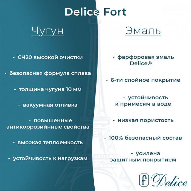 Delice Fort 200х85 (в комплекте только ванна, без ножек и слива-перелива)